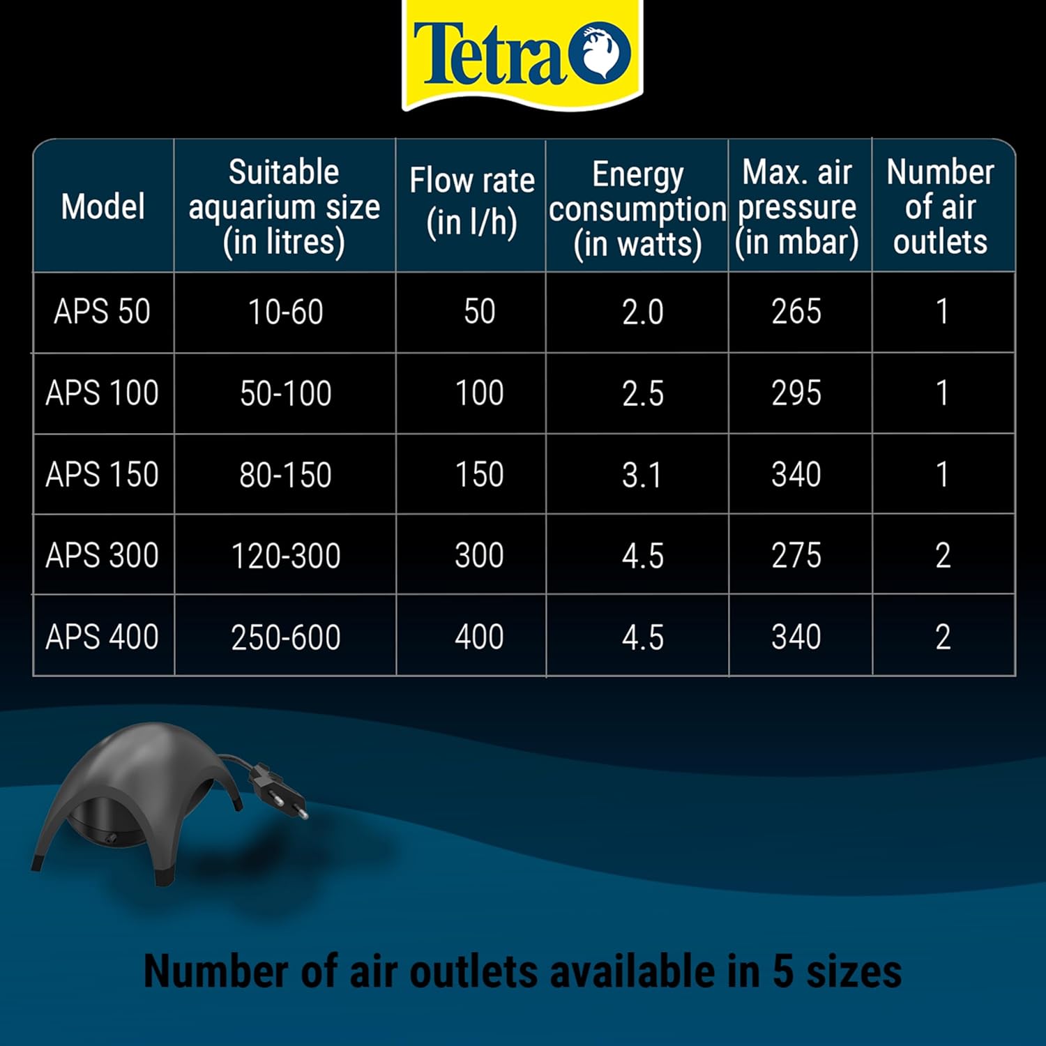 Tetra APS150 Airpump white