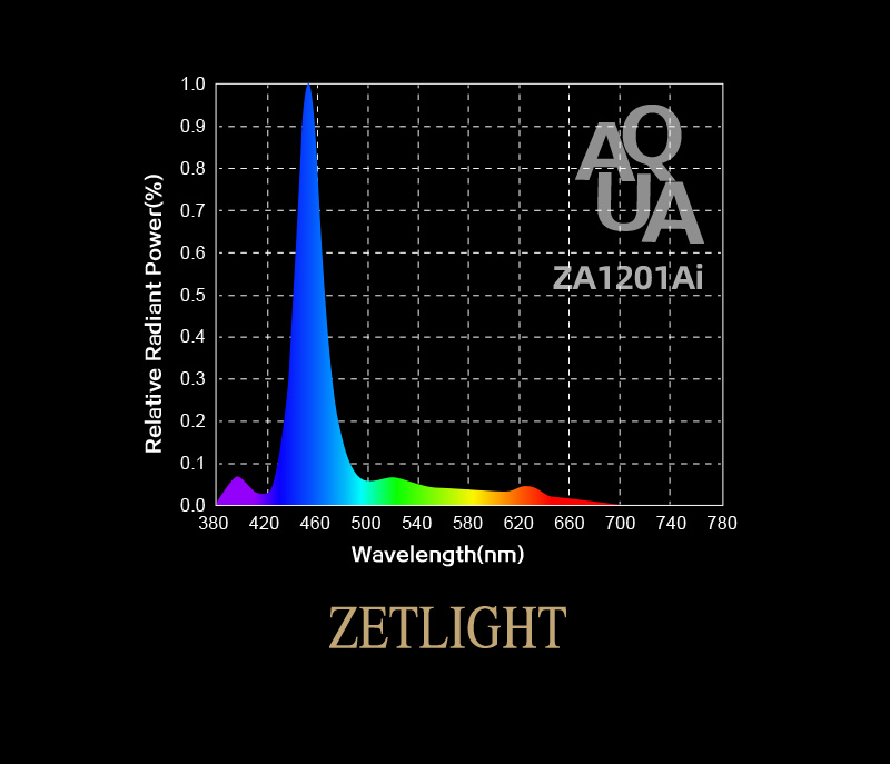 Zetlight ZA1201-AI