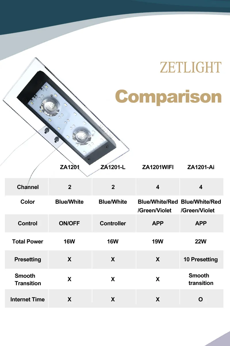 Zetlight ZA1201-AI