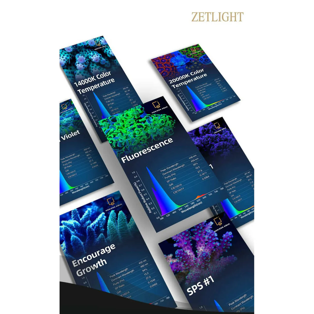 Zetlight ZA1201-AI