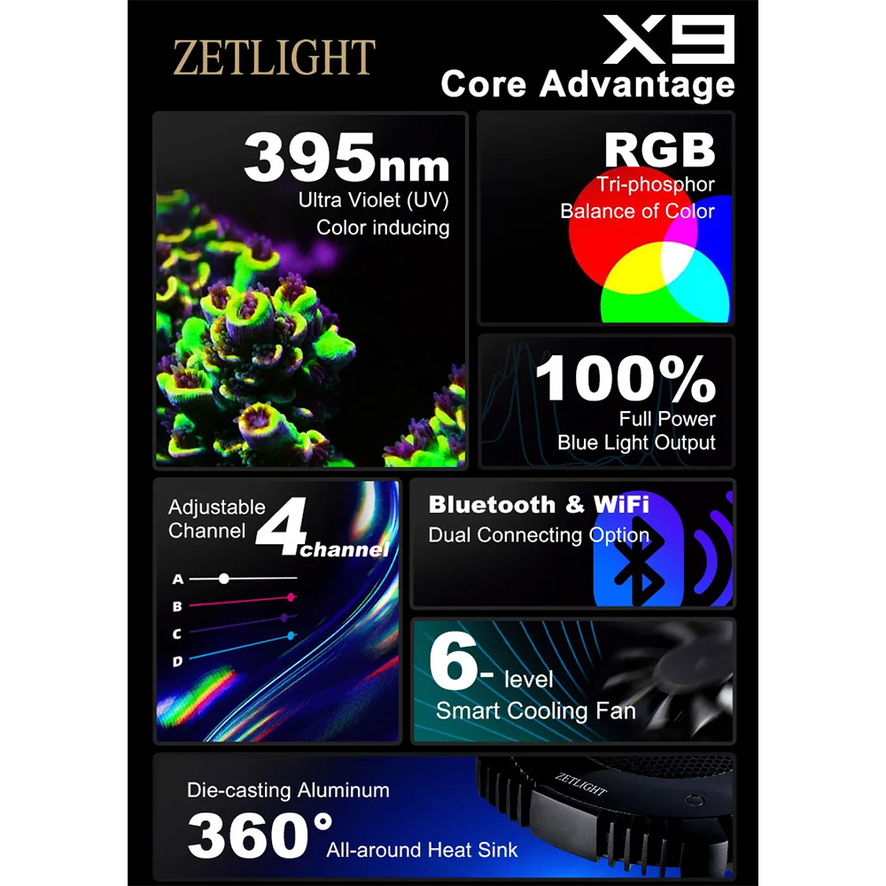 Zetlight X9 66W