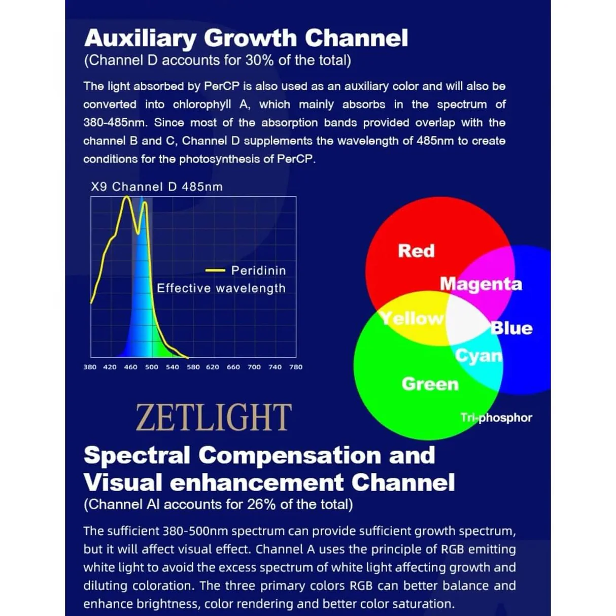 Zetlight X9 66W