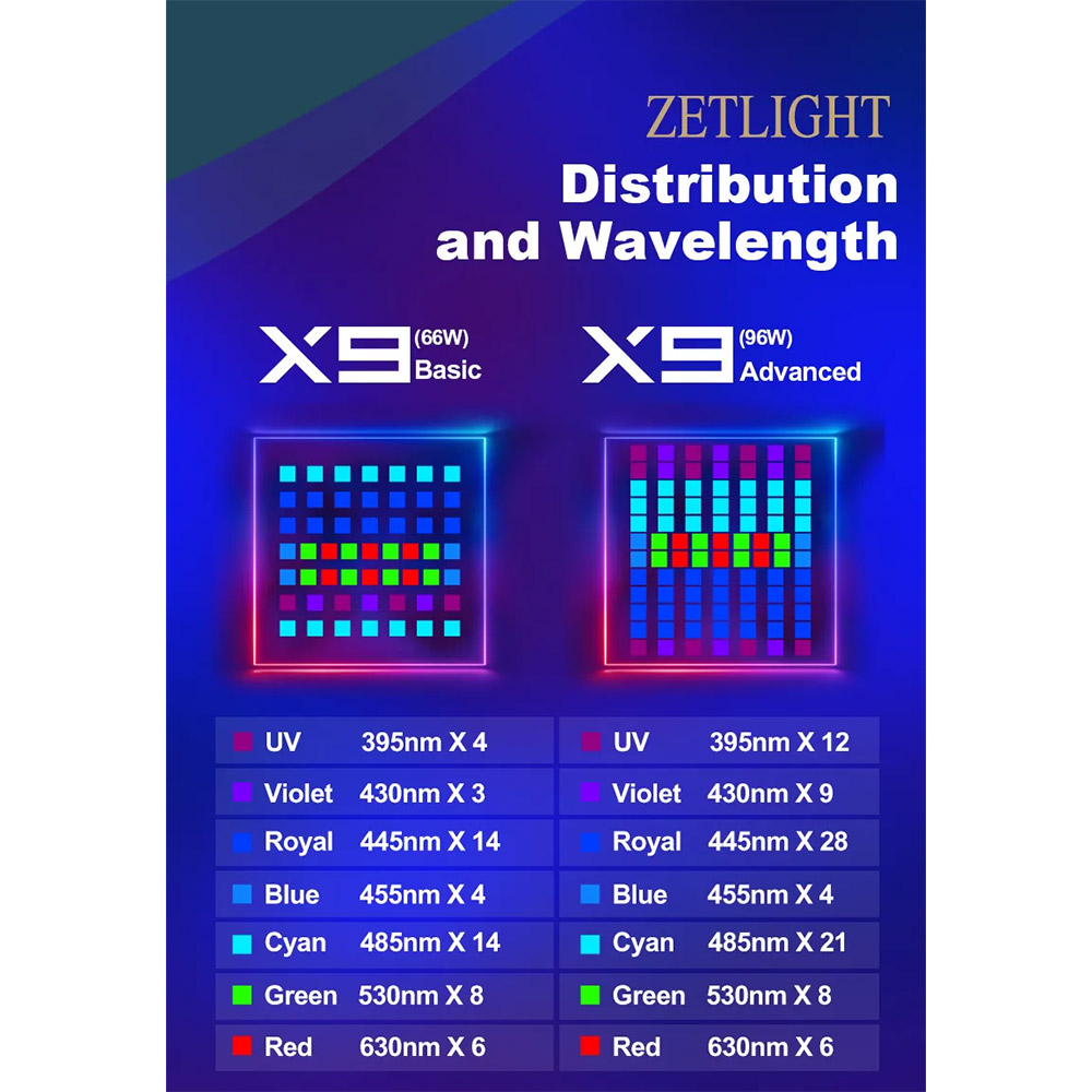 Zetlight X9 66W