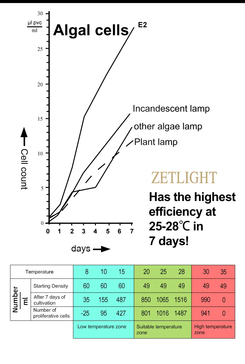 ZETLIGHT E200S WIFI