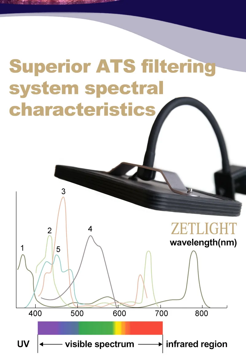 ZETLIGHT E200S WIFI