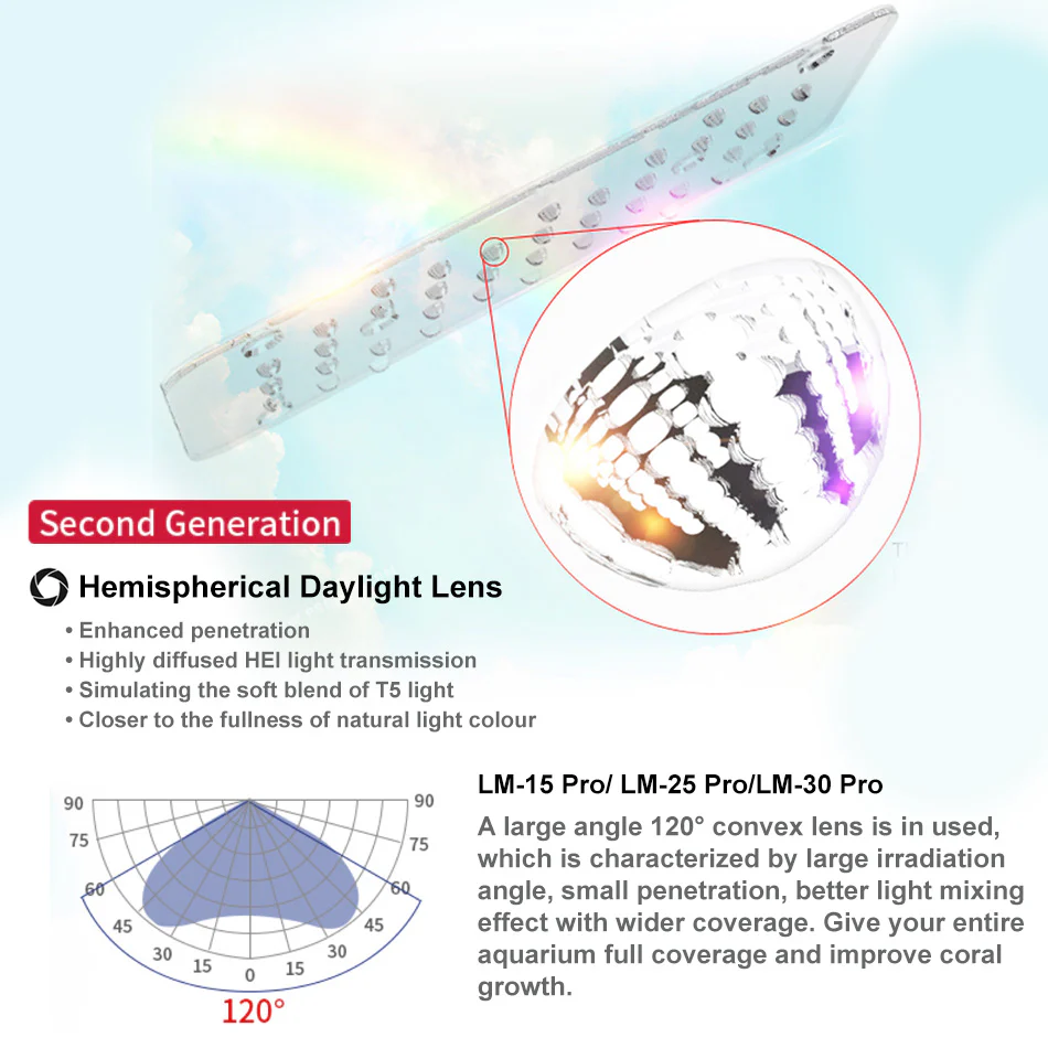 SeaTorch LIGHT LM15PRO
