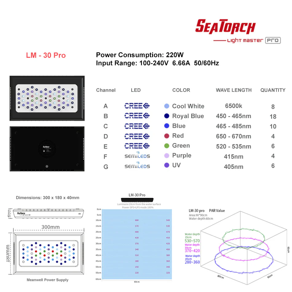 SeaTorch LIGHT LM30PRO