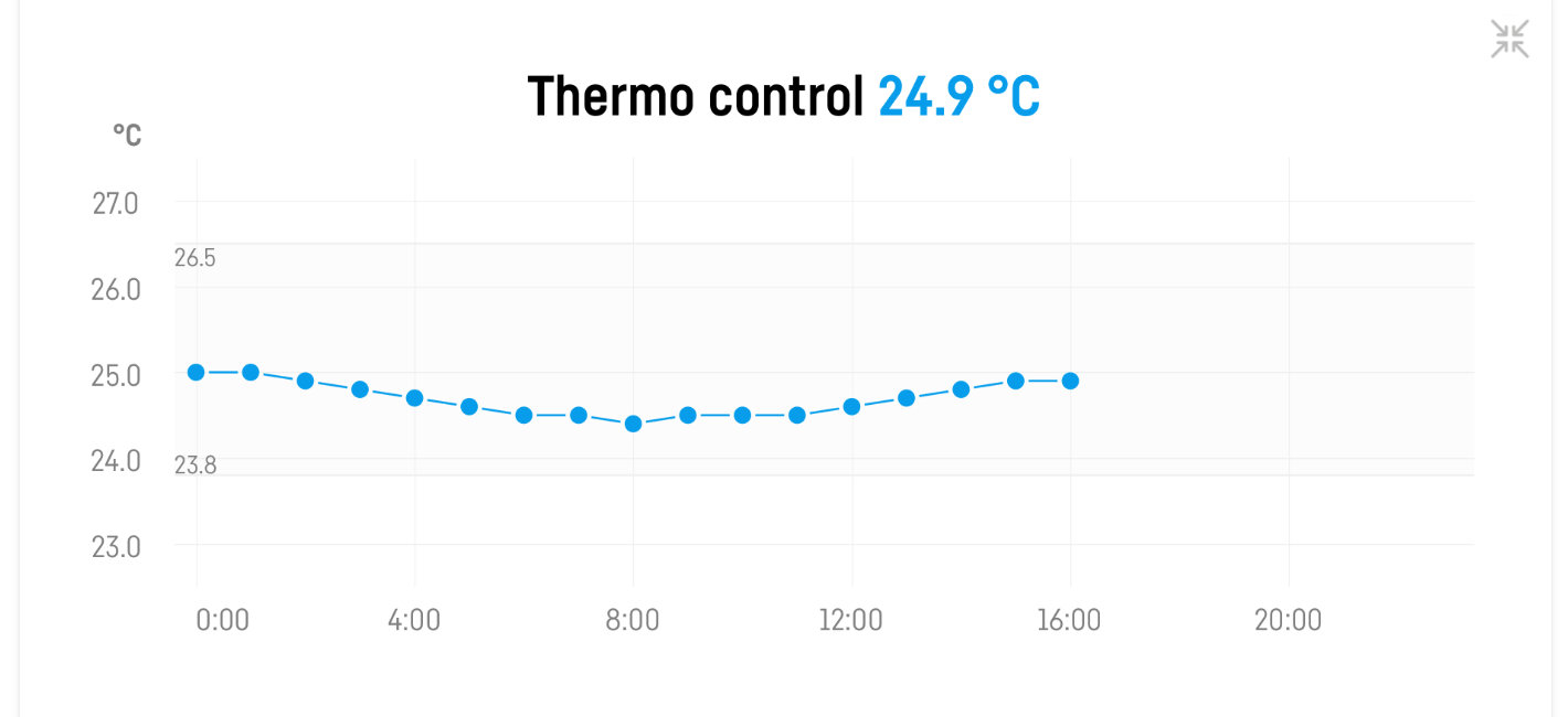 Reef Factory Thermo Control