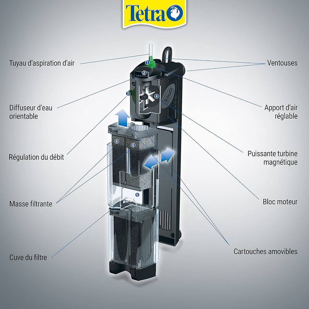 Tetra IN800 Filter
