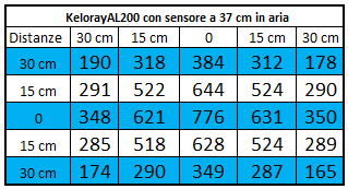 KELORAY AL200 200W 6 CH