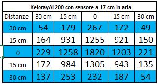 KELORAY AL200 200W 6 CH
