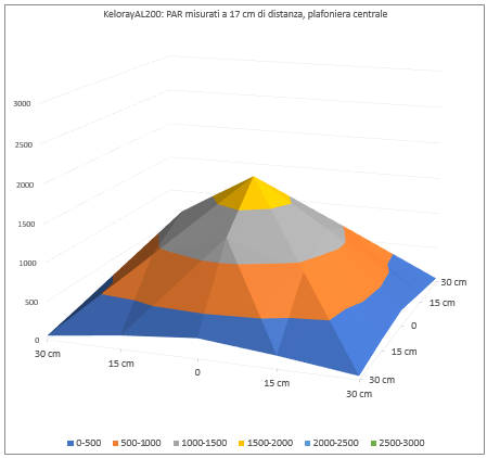 KELORAY AL200 200W 6 CH