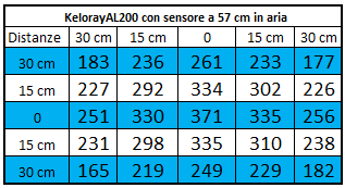 KELORAY AL200 200W 6 CH