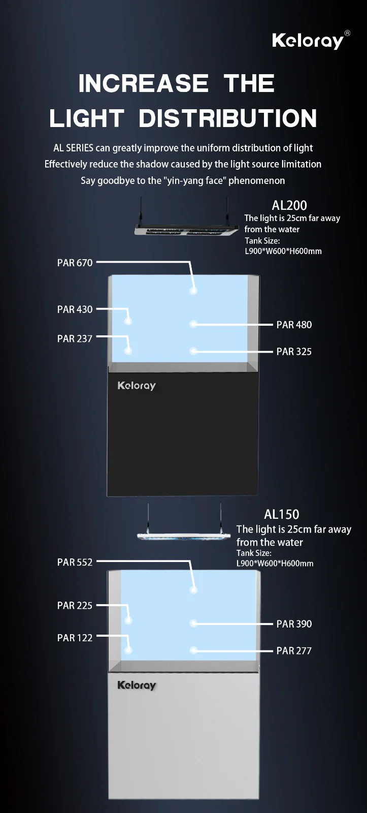 KELORAY AL200 200W 6 CH