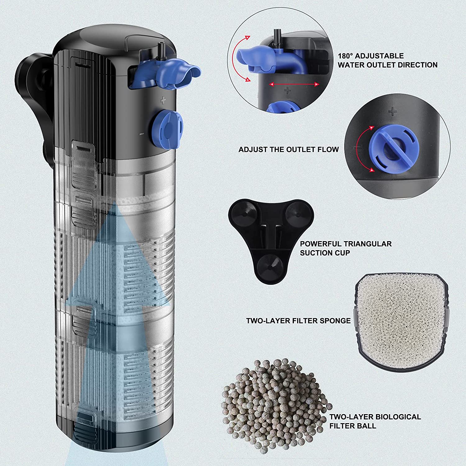 SUNSUN Grech CF-700