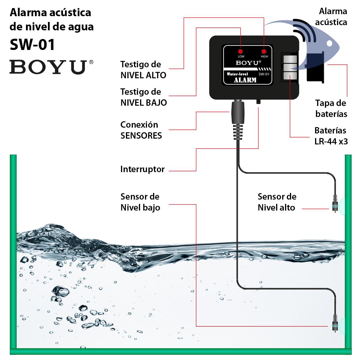Boyu Water Level Alarm SW-01